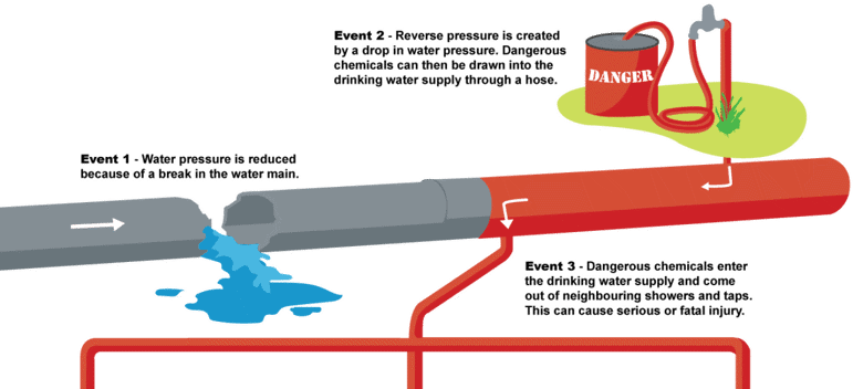 Backflow Prevention Diagram